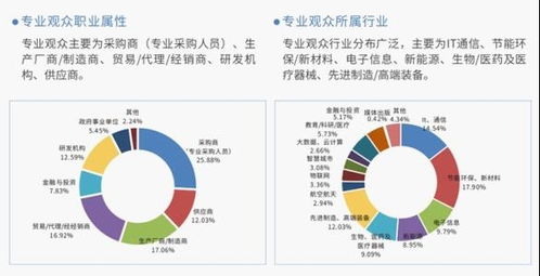 賦能未來 第二十二屆高交會信息技術(shù)與產(chǎn)品展中的咨詢服務(wù)新藍圖