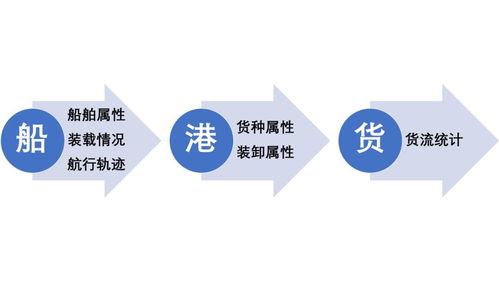 黑科技跟蹤全球大宗商品貿易流——航運界的互聯網科技創新與軟硬件技術開發