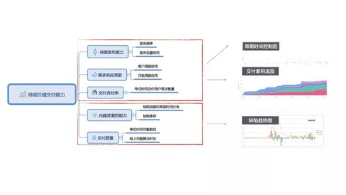 從持續(xù)交付到業(yè)務(wù)創(chuàng)新（上） 互聯(lián)網(wǎng)時(shí)代研發(fā)效能的核心